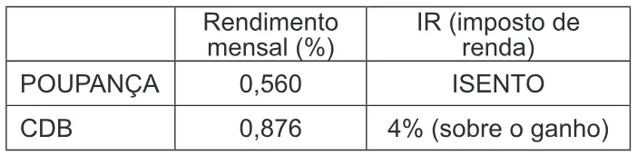Trecho original com figura, tabela ou fórmula da questão 157 do ENEM 2011 - 2º Dia - Caderno 7 - Azul – Aplicação regular.