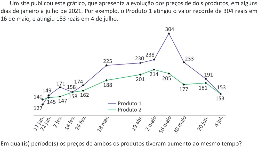 Trecho original com figura, tabela ou fórmula da questão 144 do ENEM 2025 - 2º Dia – Caderno 11 – Laranja (Braile e ledor) – Aplicação Regular - (Ampliada) - Belém, Ananindeua e Marituba.