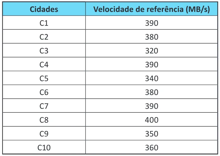Trecho original com figura, tabela ou fórmula da questão 139 do ENEM 2025 - 2º Dia – Caderno 5 – Amarelo – Aplicação Regular.
