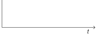 Alternativa E da questão 46 do ENEM 2016 - 1º Dia - Caderno 2 - Amarelo – Aplicação regular.