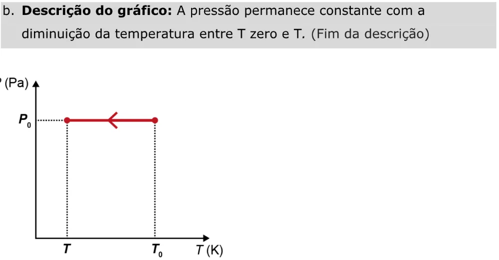 Alternativa B da questão 98 do ENEM 2023 - 2º Dia – Caderno 11 – Laranja (braile e ledor) – Aplicação Regular - Caderno 11 – Laranja – Leitor de tela (NVDA) - Ciências da Natureza e suas Tecnologias.