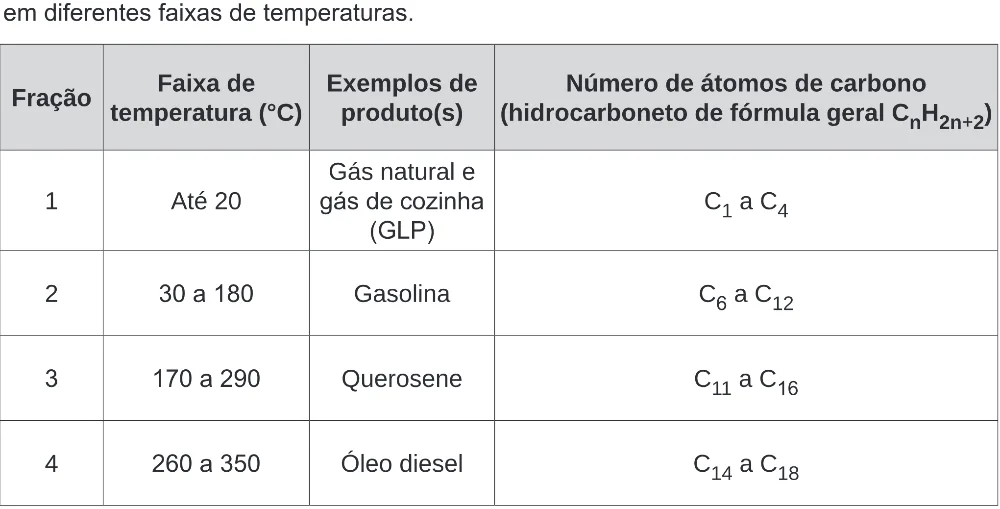 Trecho original com figura, tabela ou fórmula da questão 119 do ENEM 2019 - 2º Dia – Caderno 6 – Cinza (Ampliada) – Aplicação Regular.