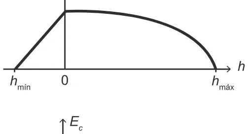 Alternativa D da questão 124 do ENEM 2017 - 2º Dia - Caderno 5 - Amarelo – Aplicação regular.