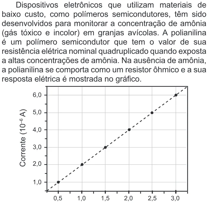 Trecho original com figura, tabela ou fórmula da questão 119 do ENEM 2017 - 2º Dia - Caderno 6 - Cinza – Aplicação regular.