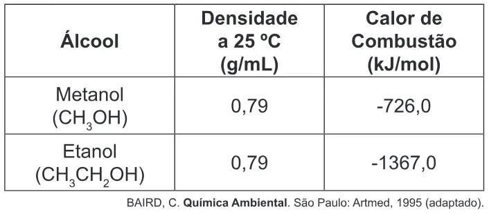 Trecho original com figura, tabela ou fórmula da questão 69 do ENEM 2010 - Dia 1 - Caderno 1 - Azul – Aplicação regular.