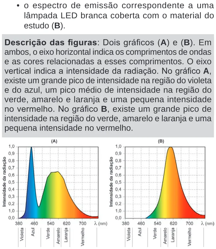 Trecho original com figura, tabela ou fórmula da questão 135 do ENEM 2024 - 2º Dia – Caderno 11 – Laranja (braile e ledor) – Reaplicação/PPL.