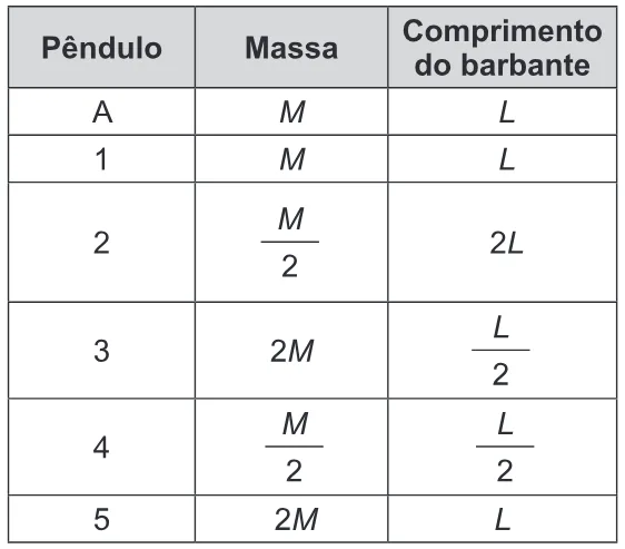 Trecho original com figura, tabela ou fórmula da questão 89 do ENEM 2015 - 1º Dia - Caderno 9 - Branco – Reaplicação/PPL.