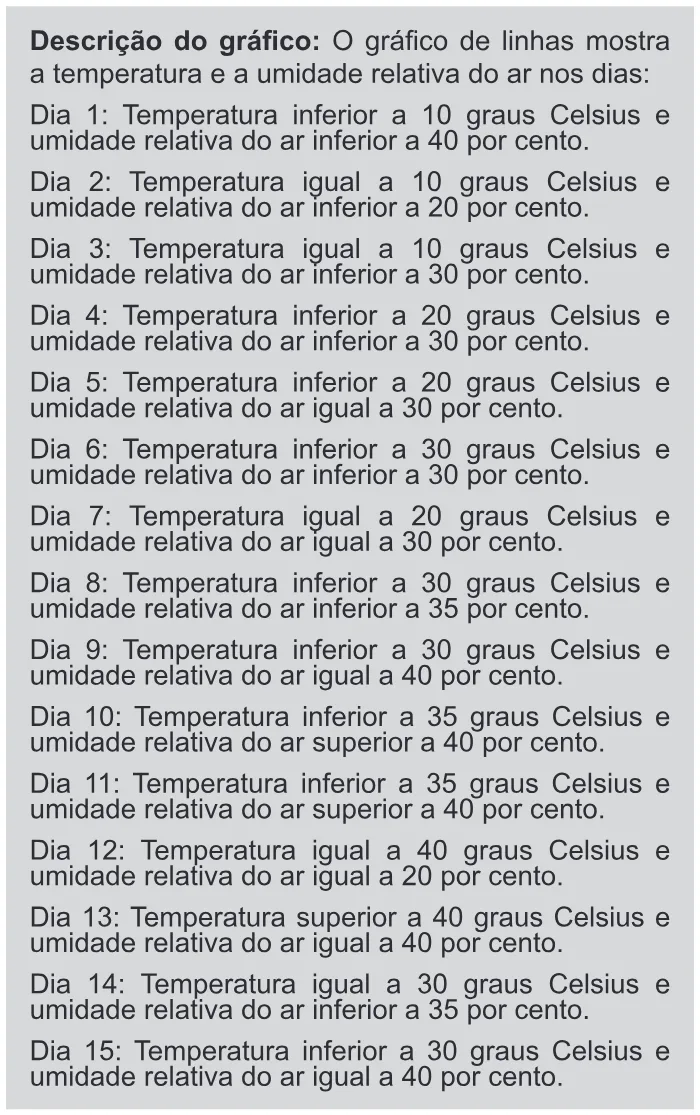 Trecho original com figura, tabela ou fórmula da questão 142 do ENEM 2019 - 2º Dia – Caderno 11 – Laranja (Braile e Ledor) – Aplicação Regular.