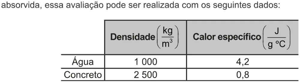 Trecho original com figura, tabela ou fórmula da questão 129 do ENEM 2022 - 2º Dia – Caderno 5 – Amarelo – Aplicação digital.