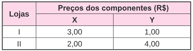 Trecho original com figura, tabela ou fórmula da questão 139 do ENEM 2024 - 2º Dia – Caderno 7 – Azul – Aplicação Regular.