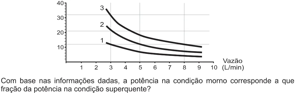 Trecho original com figura, tabela ou fórmula da questão 134 do ENEM 2017 - 2º Dia - Caderno 5 – Amarelo(Ampliada) – Aplicação regular.