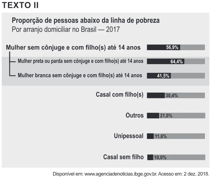 Trecho original com figura, tabela ou fórmula da questão 70 do ENEM 2022 - 1º Dia – Caderno 1 – Azul – Aplicação Regular.