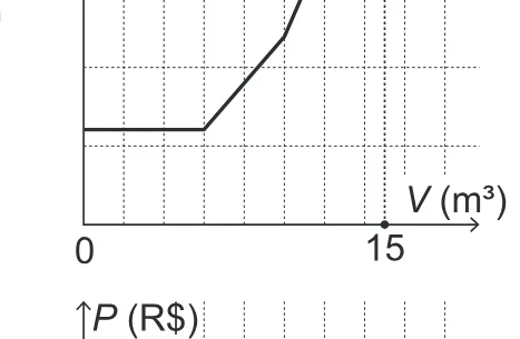 Alternativa A da questão 177 do ENEM 2019 - 2º Dia – Caderno 12 – Verde (Libras) – Aplicação Regular.