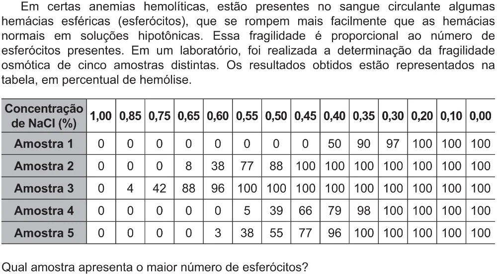 Trecho original com figura, tabela ou fórmula da questão 109 do ENEM 2021 - 2º Dia – Caderno 5 – Amarelo (Ampliada) – Reaplicação/PPL/Segunda Oportunidade.