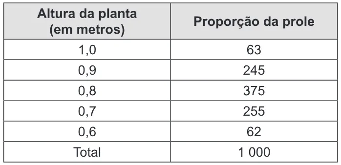 Trecho original com figura, tabela ou fórmula da questão 68 do ENEM 2012 - 1º Dia - Caderno 3 - Branco – Reaplicação/PPL.