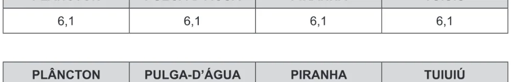 Alternativa B da questão 54 do ENEM 2016 - 1º Dia - Caderno 1 - Azul – 2ª aplicação.