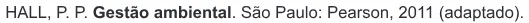 Trecho original com figura, tabela ou fórmula da questão 18 do ENEM 2015 - 1º Dia - Caderno 10 - Branco – Reaplicação/PPL.