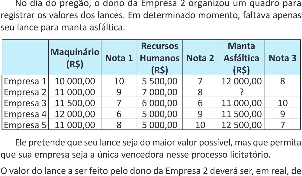 Trecho original com figura, tabela ou fórmula da questão 143 do ENEM 2025 - 2º Dia – Caderno 11 – Laranja (Braile e ledor) – Reaplicação - (Superampliada).