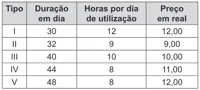 Trecho original com figura, tabela ou fórmula da questão 167 do ENEM 2019 - 2º Dia – Caderno 6 – Cinza – Reaplicação/PPL.
