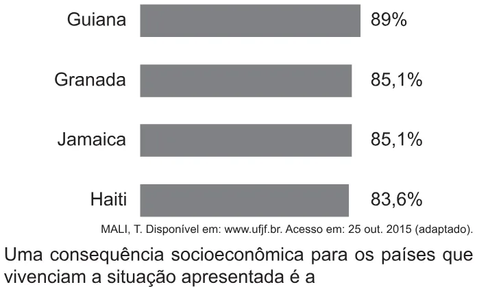Trecho original com figura, tabela ou fórmula da questão 70 do ENEM 2021 - 1º Dia – Caderno 2 – Amarelo – Reaplicação/PPL/Segunda Oportunidade.