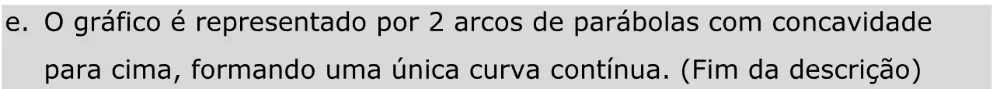 Alternativa E da questão 164 do ENEM 2023 - 2º Dia – Caderno 11 – Laranja (braile e ledor) – Aplicação Regular - Caderno 11 – Laranja – Leitor de tela (NVDA) - Matemática e suas Tecnologias.