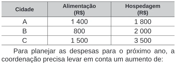Trecho original com figura, tabela ou fórmula da questão 166 do ENEM 2020 - 2º Dia – Caderno 7 – Azul – Reaplicação/PPL.
