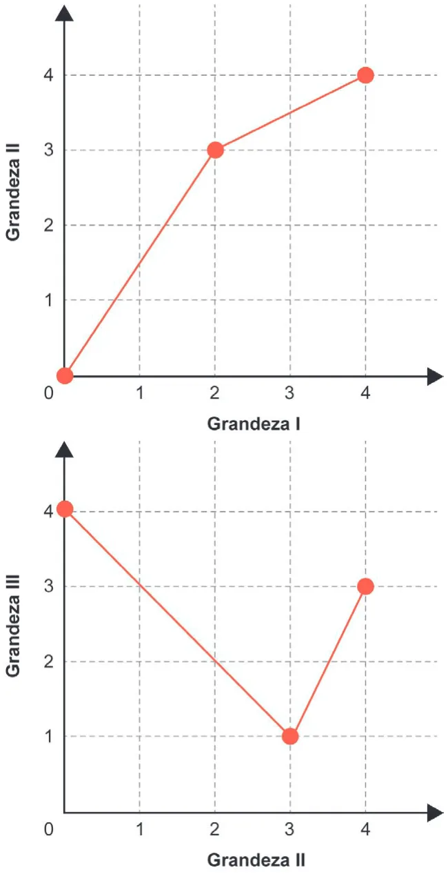 Trecho original com figura, tabela ou fórmula da questão 141 do ENEM 2024 - 2º Dia – Caderno 7 – Azul – Aplicação Regular.
