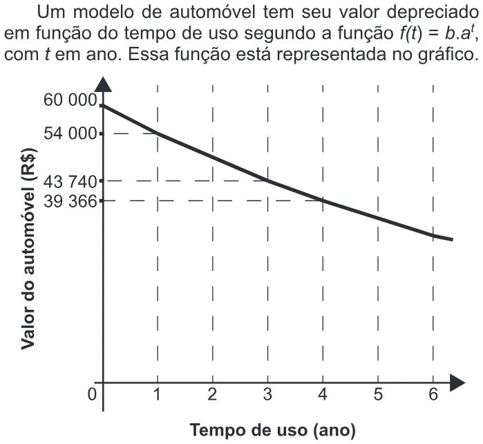 Trecho original com figura, tabela ou fórmula da questão 172 do ENEM 2017 - 2º Dia - Caderno 12 – Verde (Libras) – Aplicação regular.