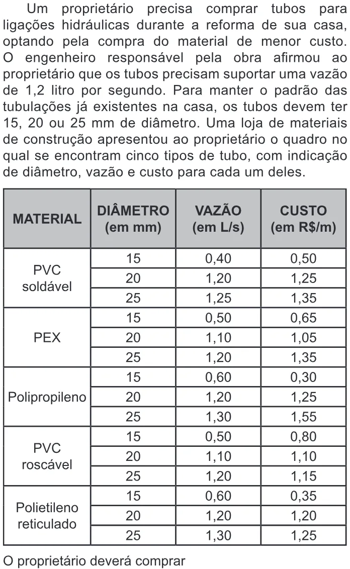 Trecho original com figura, tabela ou fórmula da questão 179 do ENEM 2022 - 2º Dia – Caderno 7 – Azul – Reaplicação/PPL.