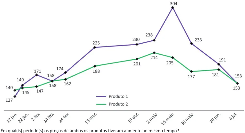 Trecho original com figura, tabela ou fórmula da questão 136 do ENEM 2025 - 2º Dia – Caderno 5 – Amarelo – Aplicação Regular - Belém, Ananindeua e Marituba.