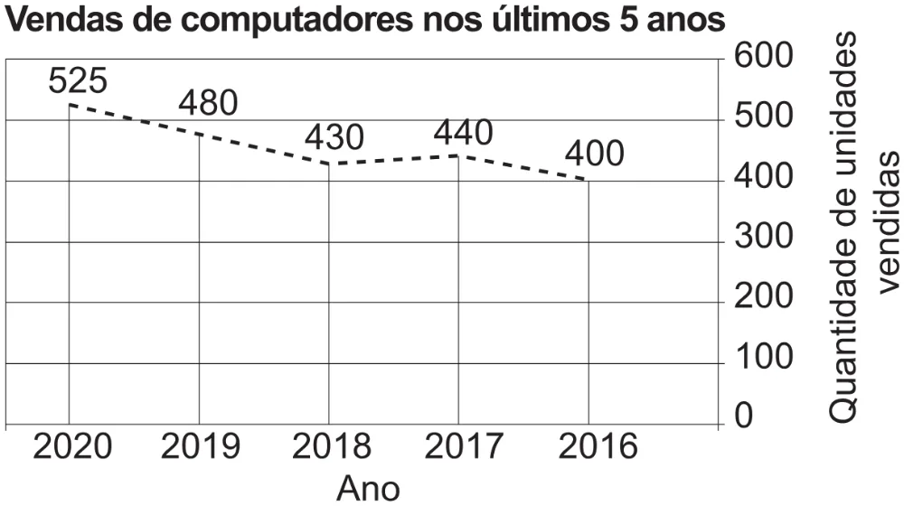 Trecho original com figura, tabela ou fórmula da questão 178 do ENEM 2021 - 2º Dia – Caderno 5 – Amarelo (Ampliada) – Reaplicação/PPL/Segunda Oportunidade.