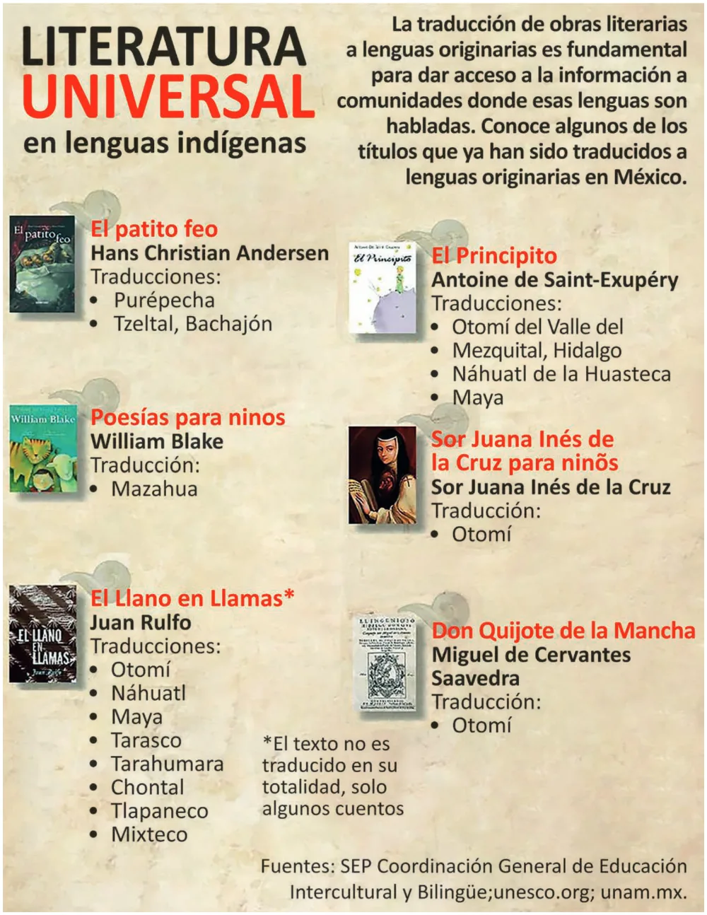 Trecho original com figura, tabela ou fórmula da questão 4 (espanhol) do ENEM 2025 - 1º Dia – Caderno 9 – Laranja (Braile e ledor) – Aplicação Regular - (Ampliada) - Belém, Ananindeua e Marituba.
