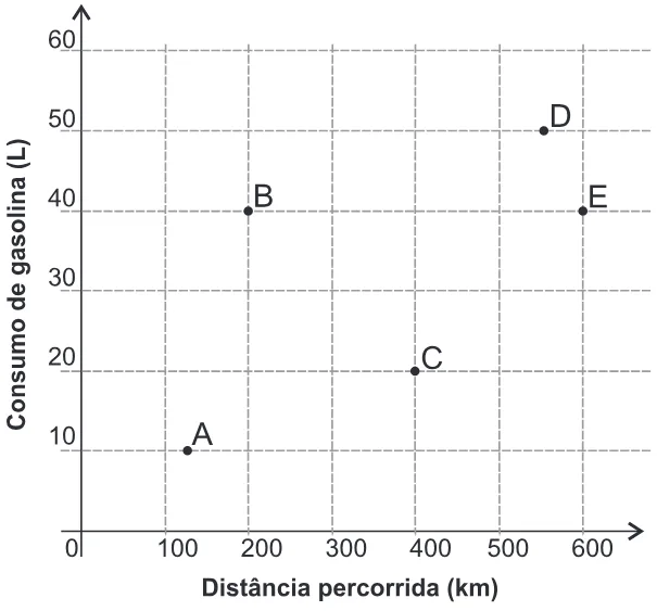 Trecho original com figura, tabela ou fórmula da questão 158 do ENEM 2016 - 2º Dia - Caderno 15 - Cinza – Reaplicação/PPL.