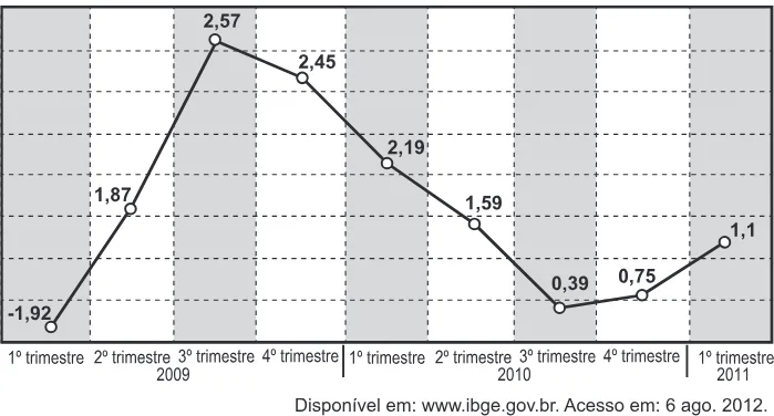 Trecho original com figura, tabela ou fórmula da questão 136 do ENEM 2015 - 2º Dia - Caderno 16 - Cinza – Reaplicação/PPL.