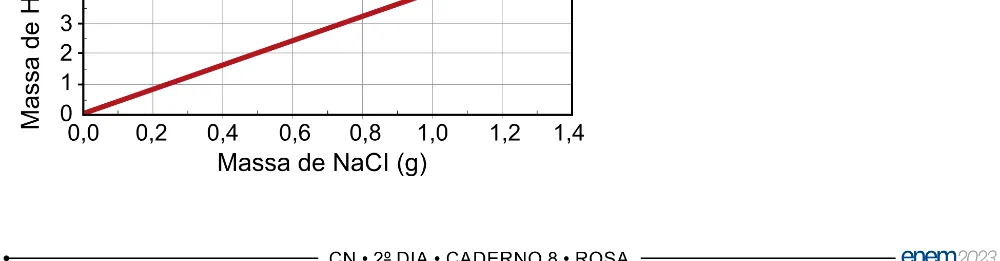 Alternativa B da questão 113 do ENEM 2023 - 2º Dia – Caderno 8 – Rosa – Aplicação Regular - (Ampliada).