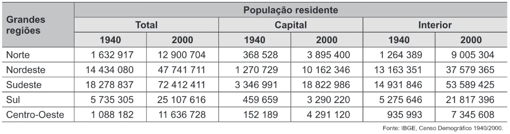 Trecho original com figura, tabela ou fórmula da questão 151 do ENEM 2016 - 2º Dia - Caderno 5 - Amarelo – Aplicação regular.