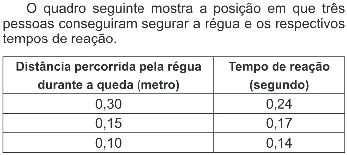 Trecho original com figura, tabela ou fórmula da questão 75 do ENEM 2011 - 1º Dia - Caderno 4 - Rosa – Aplicação regular.