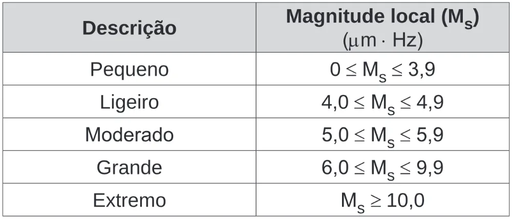 Trecho original com figura, tabela ou fórmula da questão 150 do ENEM 2019 - 2º Dia – Caderno 6 – Cinza (Ampliada) – Aplicação Regular.