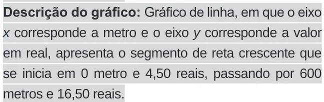 Alternativa B da questão 175 do ENEM 2020 - 2º Dia – Caderno 11 – Laranja (braile e ledor) – Reaplicação/PPL.