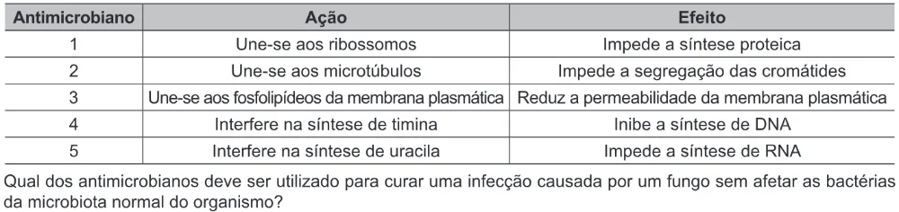 Trecho original com figura, tabela ou fórmula da questão 135 do ENEM 2022 - 2º Dia – Caderno 5 – Amarelo – Aplicação Regular.