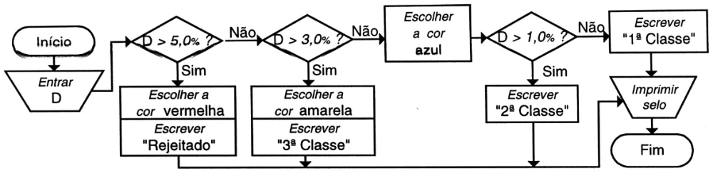 Trecho original com figura, tabela ou fórmula da questão 9 do ENEM 2004 - Caderno Amarelo.