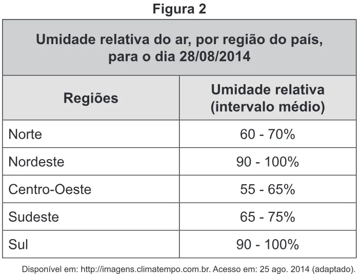 Trecho original com figura, tabela ou fórmula da questão 87 do ENEM 2017 - 1º Dia - Caderno 1 - Azul – Aplicação regular.