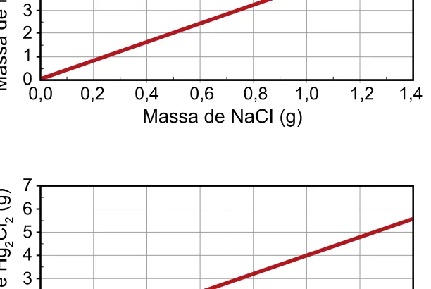 Alternativa B da questão 113 do ENEM 2023 - 2º Dia – Caderno 8 – Rosa – Aplicação Regular.