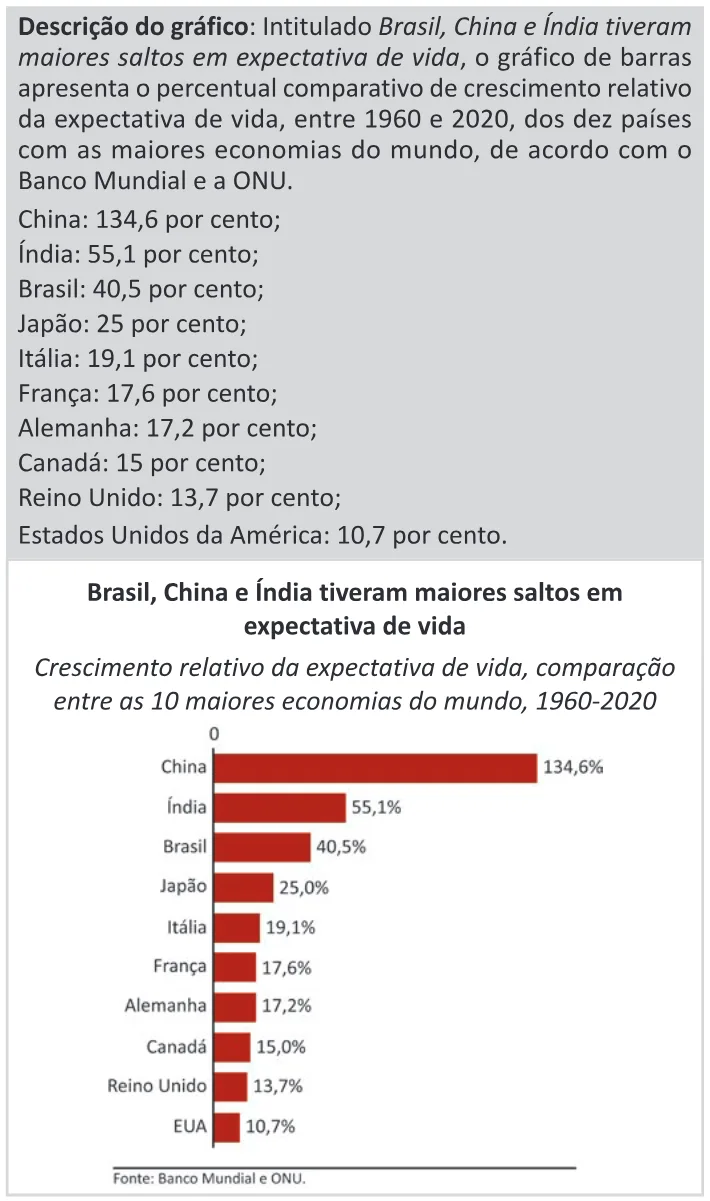 Trecho original com figura, tabela ou fórmula da questão 70 do ENEM 2025 - 1º Dia – Caderno 9 – Laranja (Braile e ledor) – Aplicação Regular - (Ledor) - Belém, Ananindeua e Marituba.