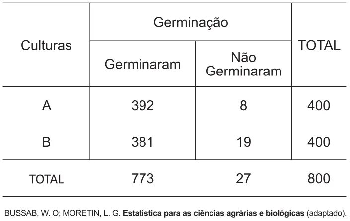 Trecho original com figura, tabela ou fórmula da questão 167 do ENEM 2010 - 2º Dia – Caderno 8 – Rosa – Reaplicação/PPL.