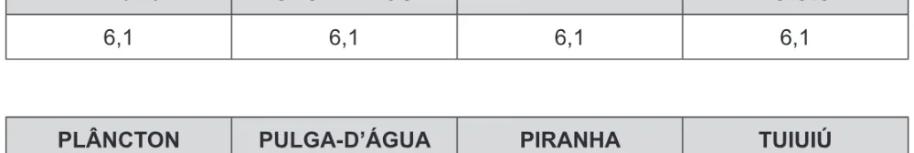 Alternativa B da questão 87 do ENEM 2016 - 1º Dia - Caderno 4 - Rosa – 2ª aplicação.