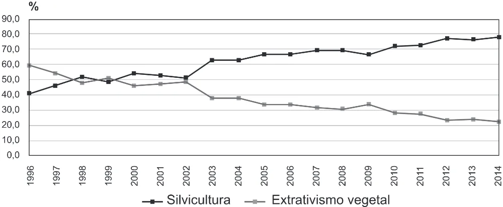 Trecho original com figura, tabela ou fórmula da questão 88 do ENEM 2018 - 1º Dia - Caderno 1 - Azul (Superampliada) – Aplicação regular.