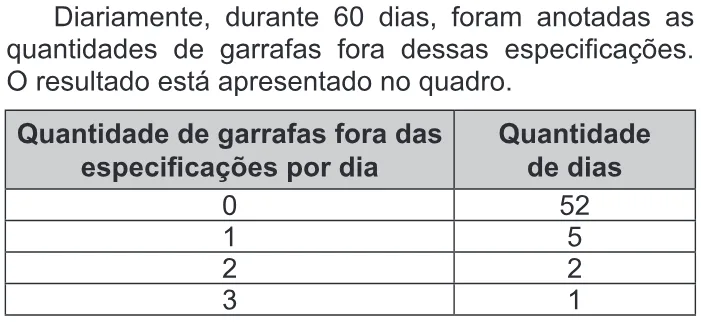 Trecho original com figura, tabela ou fórmula da questão 172 do ENEM 2019 - 2º Dia – Caderno 8 – Rosa – Aplicação Regular.