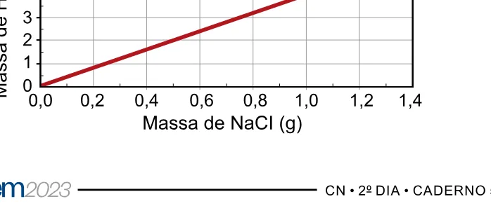 Alternativa C da questão 129 do ENEM 2023 - 2º Dia – Caderno 5 – Amarelo – Aplicação Regular.