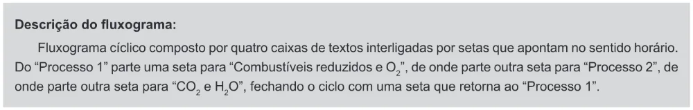 Trecho original com figura, tabela ou fórmula da questão 134 do ENEM 2018 - 2º Dia - Caderno 11 – Laranja (Braile e ledor) – Aplicação regular.